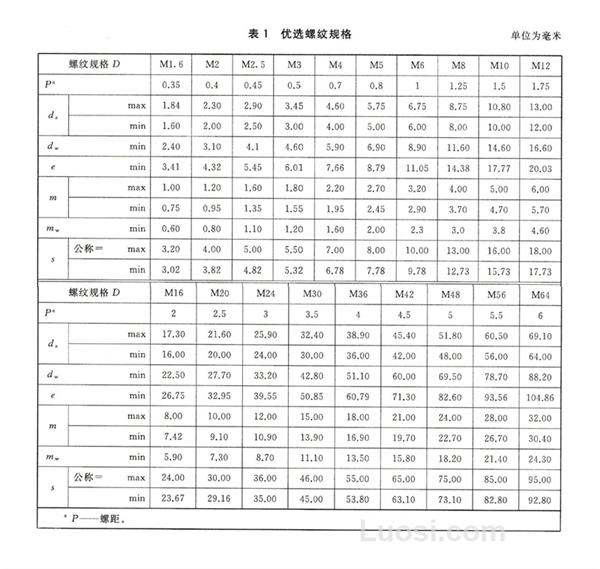 GB/T 6172.1-2016 六角薄螺母